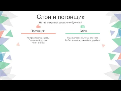 Слон и погонщик На что опирается школьное обучение? Контролирует процессы Планирует