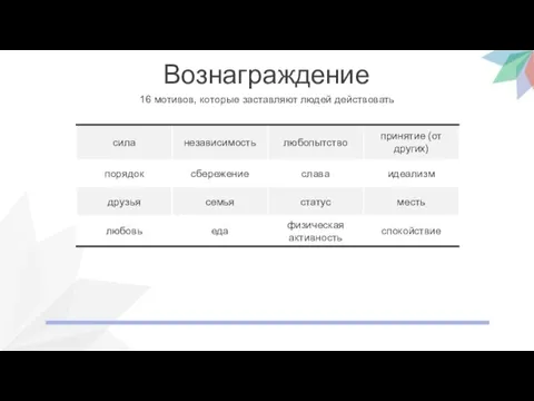 Вознаграждение 16 мотивов, которые заставляют людей действовать