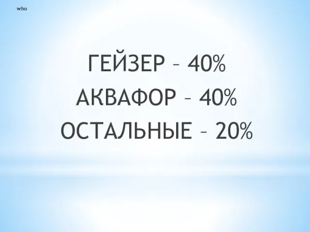 who ГЕЙЗЕР – 40% АКВАФОР – 40% ОСТАЛЬНЫЕ – 20%