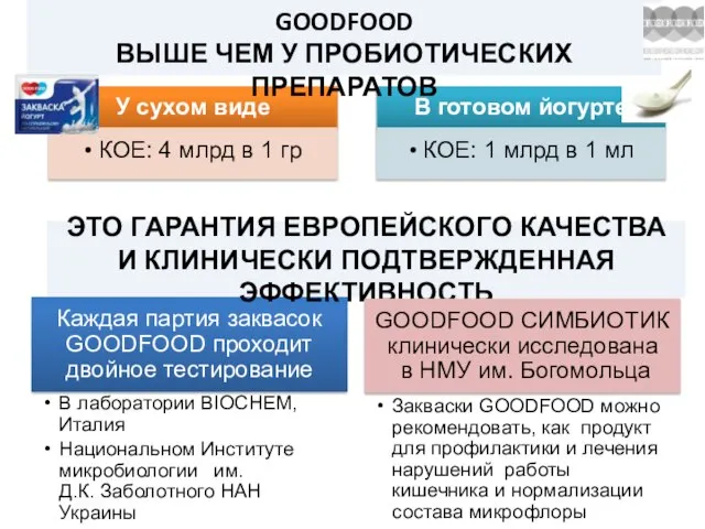 У сухом виде КОЕ: 4 млрд в 1 гр В готовом