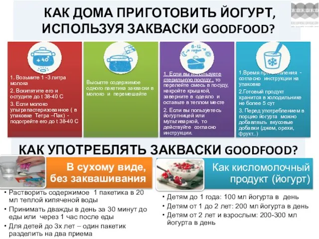 КАК ДОМА ПРИГОТОВИТЬ ЙОГУРТ, ИСПОЛЬЗУЯ ЗАКВАСКИ GOODFOOD? КАК УПОТРЕБЛЯТЬ ЗАКВАСКИ GOODFOOD?