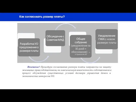 Как согласовать размер платы? Внимание! Процедура согласования размера платы направлена на