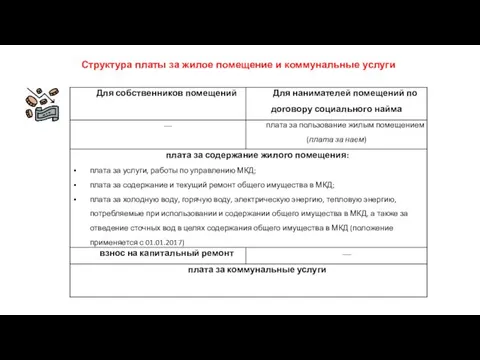 Структура платы за жилое помещение и коммунальные услуги