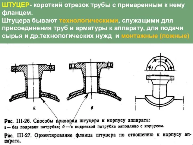 ШТУЦЕР- короткий отрезок трубы с приваренным к нему фланцем. Штуцера бывают