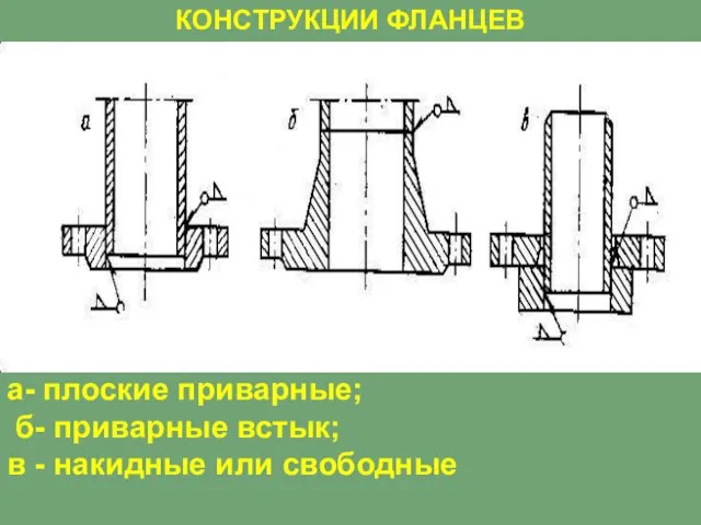 КОНСТРУКЦИИ ФЛАНЦЕВ а- плоские приварные; б- приварные встык; в - накидные или свободные