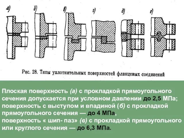 Плоская поверхность (а) с прокладкой прямоугольного сечения допускается при условном давлении