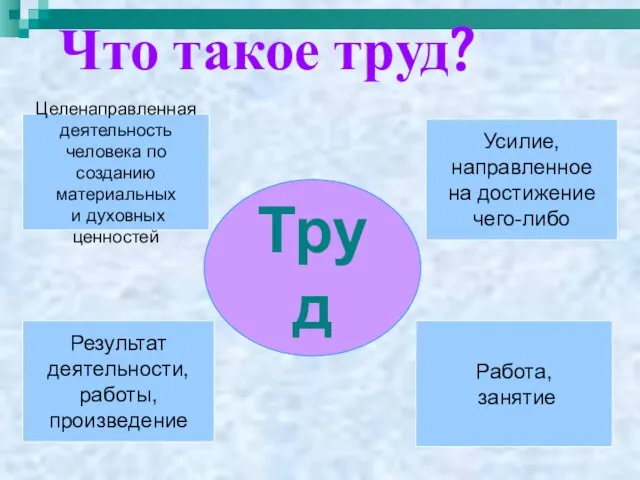 Что такое труд? Труд Результат деятельности, работы, произведение Целенаправленная деятельность человека