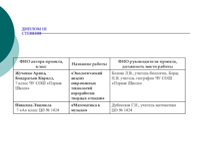 ДИПЛОМ III СТЕПЕНИ