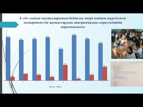 4 «Ә» сынып оқушыларының бейнелеу өнері пәнінен жүргізілген эксперименттік жұмыстардың диаграммалық көрсеткішінің қорытындысы