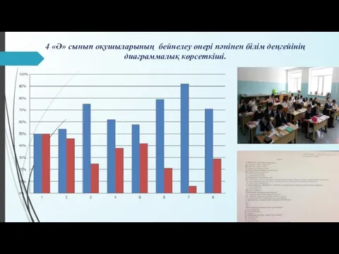 4 «Ә» сынып оқушыларының бейнелеу өнері пәнінен білім деңгейінің диаграммалық көрсеткіші.