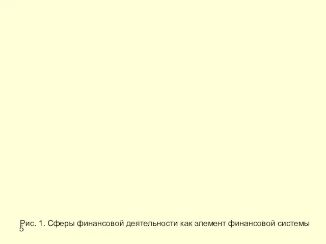 5 Рис. 1. Сферы финансовой деятельности как элемент финансовой системы