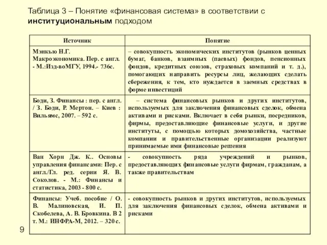 9 Таблица 3 – Понятие «финансовая система» в соответствии с институциональным подходом