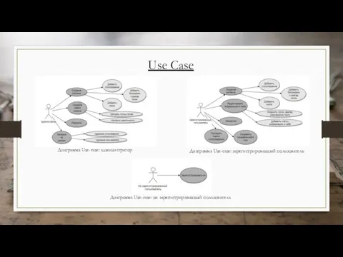 Use Case Диаграмма Use-case: администратор Диаграмма Use-case: зарегистрированный пользователь Диаграмма Use-case: не зарегистрированный пользователь