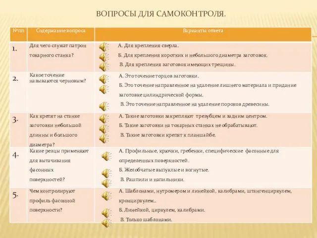 ВОПРОСЫ ДЛЯ САМОКОНТРОЛЯ.