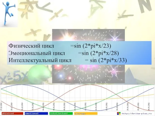 Физический цикл =sin (2*pi*х/23) Эмоциональный цикл =sin (2*pi*х/28) Интеллектуальный цикл = sin (2*pi*х/33)