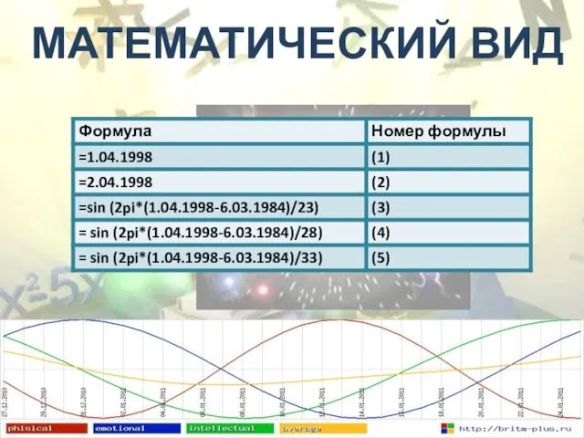 МАТЕМАТИЧЕСКИЙ ВИД