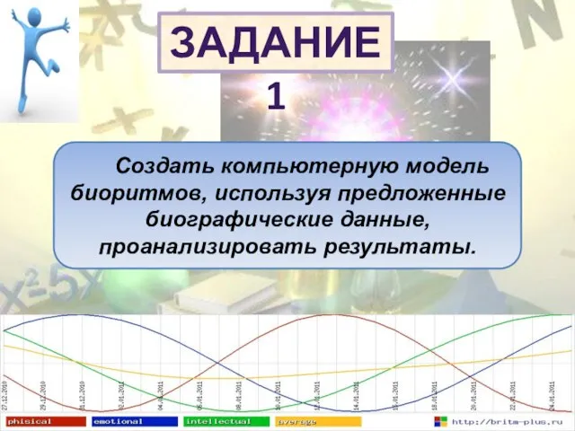 Создать компьютерную модель биоритмов, используя предложенные биографические данные, проанализировать результаты. ЗАДАНИЕ 1