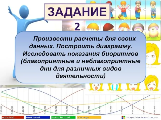 Произвести расчеты для своих данных. Построить диаграмму. Исследовать показания биоритмов (благоприятные