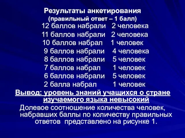 Результаты анкетирования (правильный ответ – 1 балл) 12 баллов набрали 2