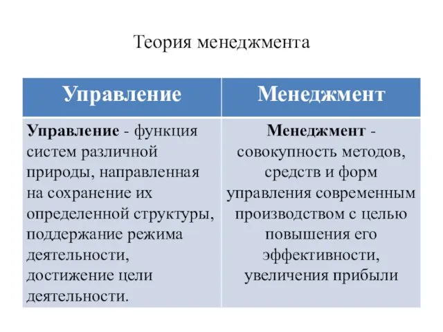 Теория менеджмента