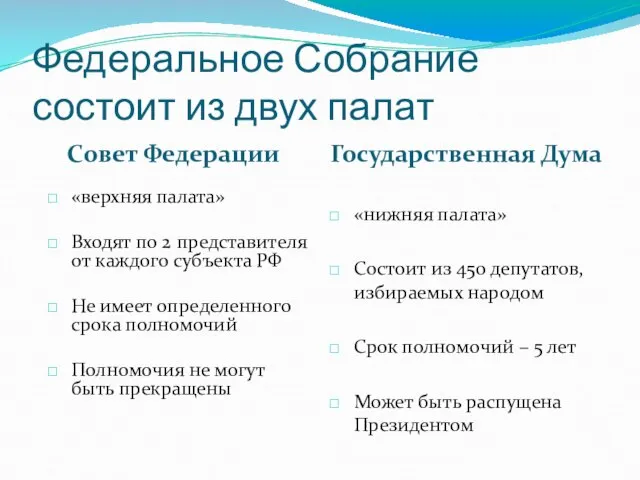 Федеральное Собрание состоит из двух палат Совет Федерации Государственная Дума «верхняя