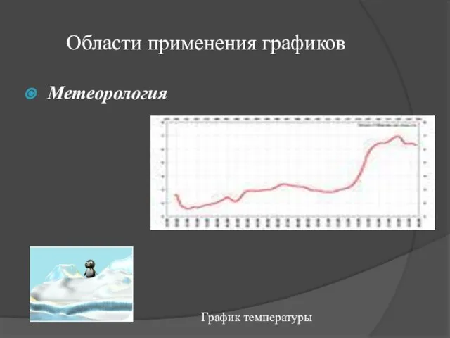 Области применения графиков Метеорология График температуры