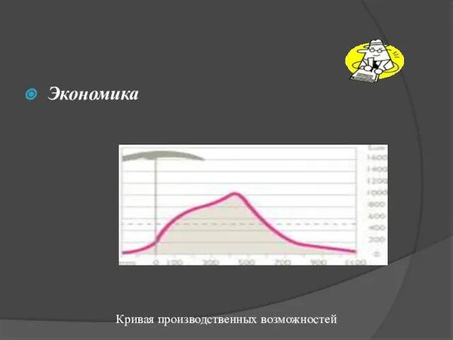 Экономика Кривая производственных возможностей