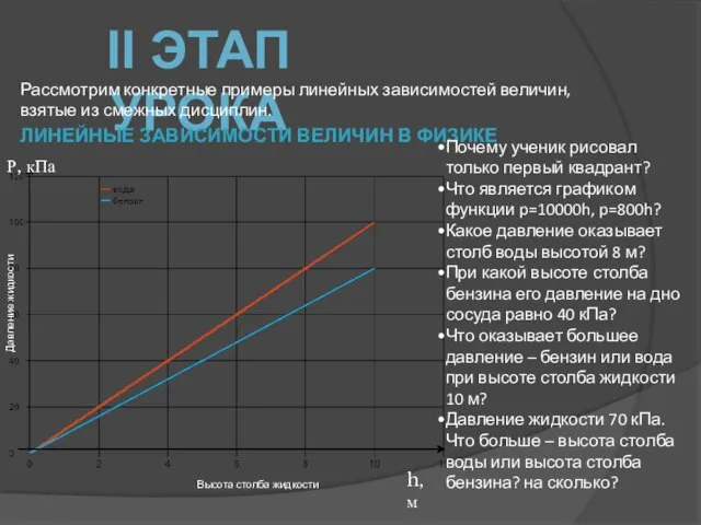 II ЭТАП УРОКА Рассмотрим конкретные примеры линейных зависимостей величин, взятые из