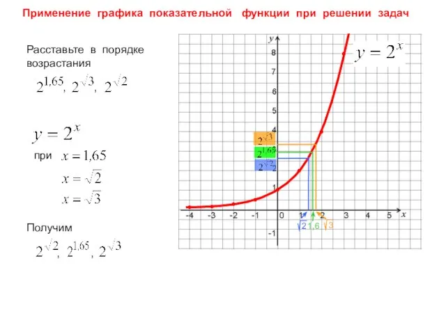 • • • • • • • • Применение графика показательной функции при решении задач