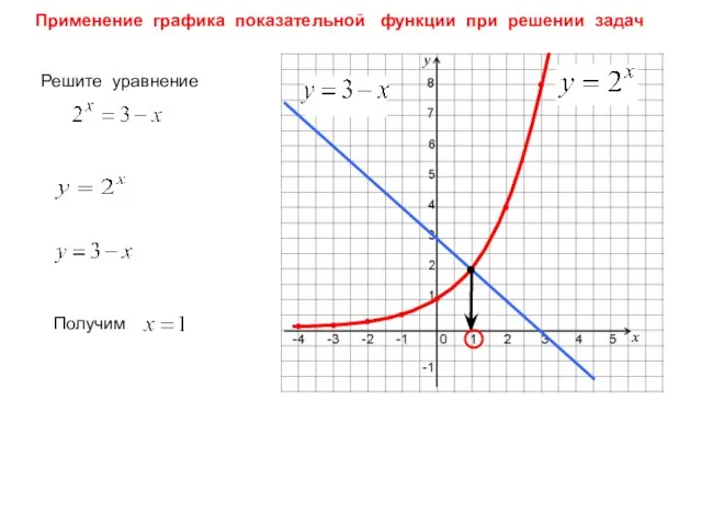 • • • • • • • • Решите уравнение Применение