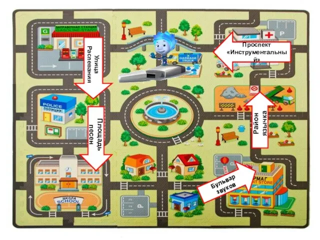 Улица Распевания Площадь песен Проспект «Инструментальный» Район язычка Бульвар звуков