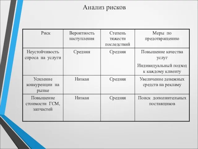 Анализ рисков