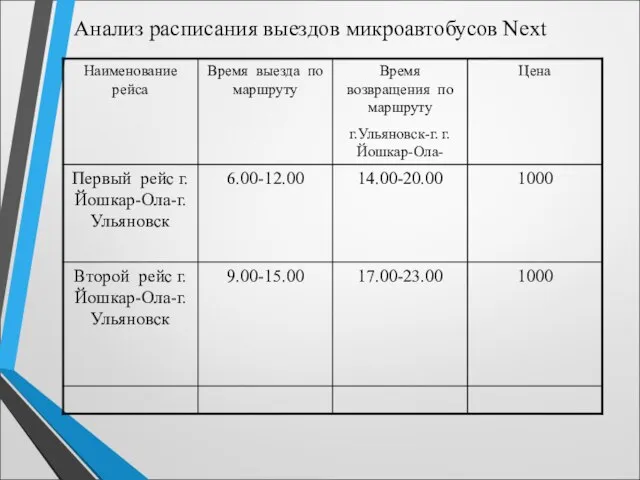 Анализ расписания выездов микроавтобусов Next