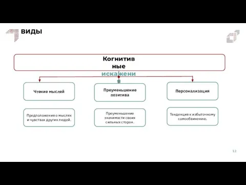 ВИДЫ Преуменьшение позитива Чтение мыслей Персонализация Предположения о мыслях и чувствах