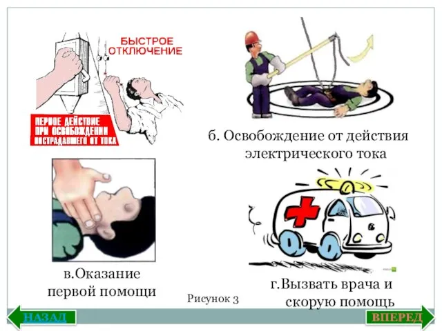 б. Освобождение от действия электрического тока Рисунок 3 в.Оказание первой помощи