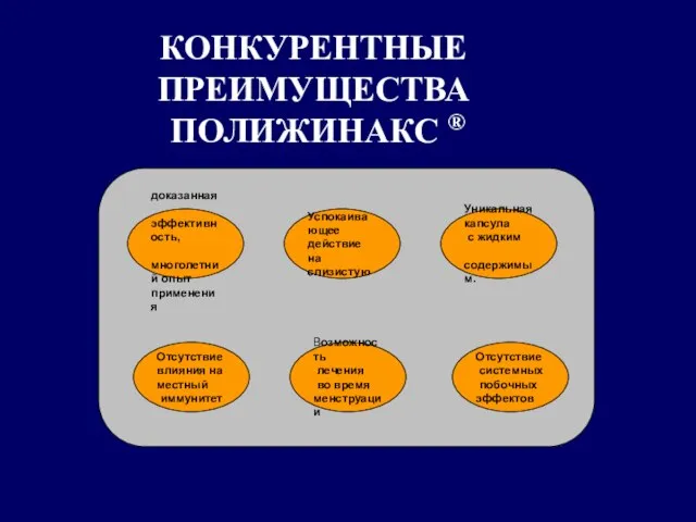 КОНКУРЕНТНЫЕ ПРЕИМУЩЕСТВА ПОЛИЖИНАКС ® доказанная эффективность, многолетний опыт применения Успокаивающее действие