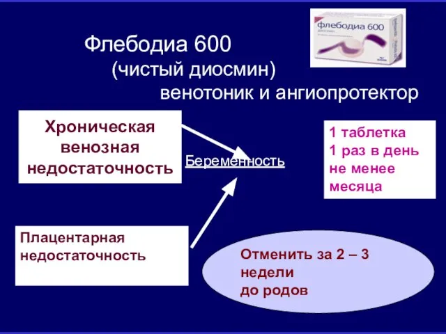 Хроническая венозная недостаточность 1 таблетка 1 раз в день не менее