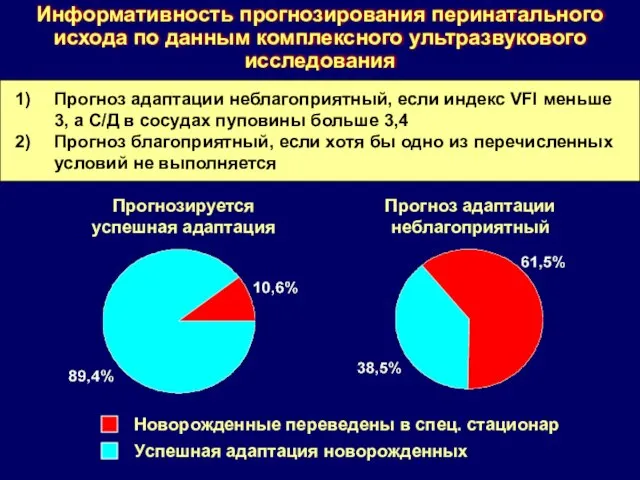 Информативность прогнозирования перинатального исхода по данным комплексного ультразвукового исследования Прогнозируется успешная