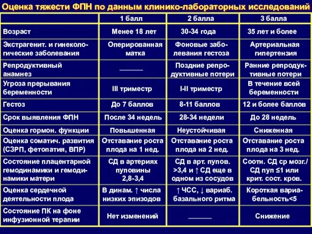 Возраст Экстрагенит. и гинеколо- гические заболевания Репродуктивный анамнез Угроза прерывания беременности