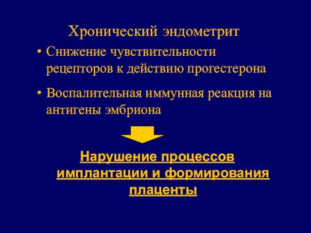 Хронический эндометрит Снижение чувствительности рецепторов к действию прогестерона Воспалительная иммунная реакция