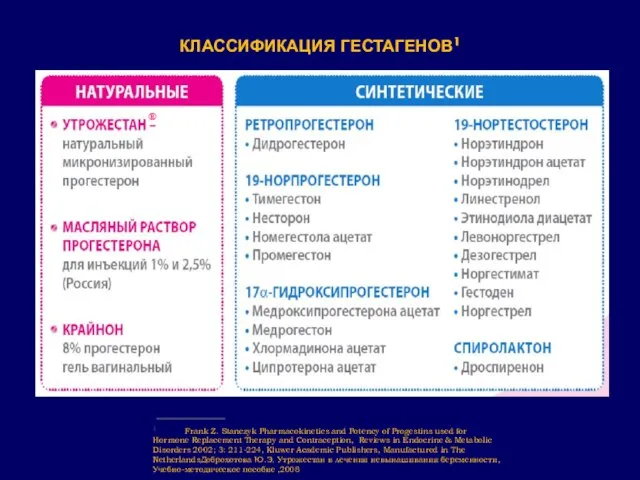 КЛАССИФИКАЦИЯ ГЕСТАГЕНОВ1 1 Frank Z. Stanczyk Pharmacokinetics and Potency of Progestins