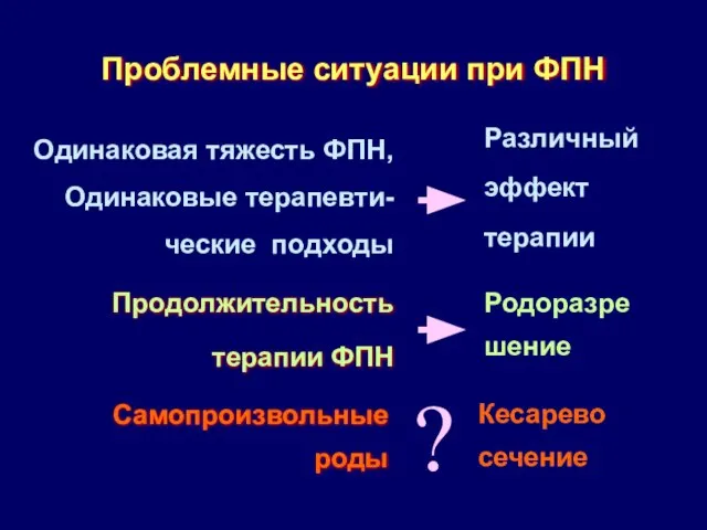 Проблемные ситуации при ФПН Одинаковая тяжесть ФПН, Одинаковые терапевти- ческие подходы