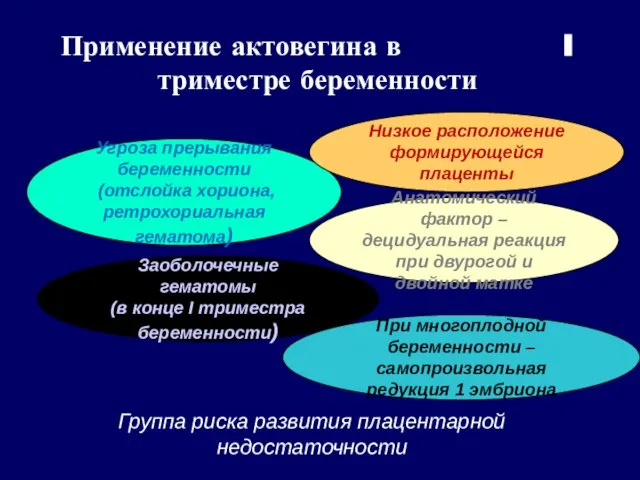 Применение актовегина в I триместре беременности Угроза прерывания беременности (отслойка хориона,