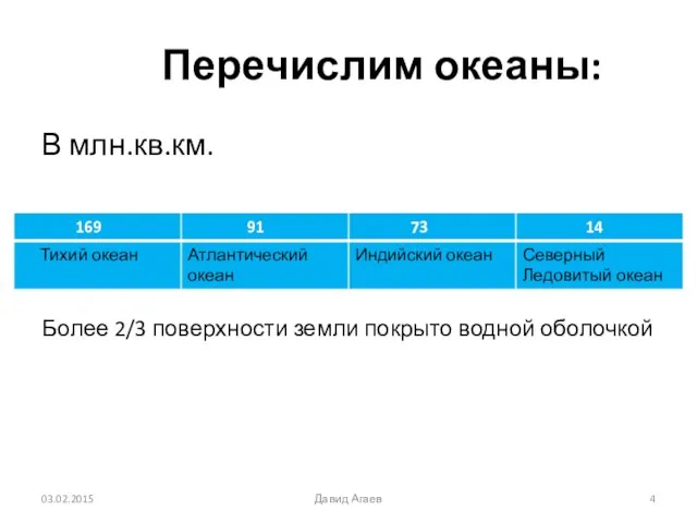 Перечислим океаны: В млн.кв.км. Более 2/3 поверхности земли покрыто водной оболочкой 03.02.2015 Давид Агаев