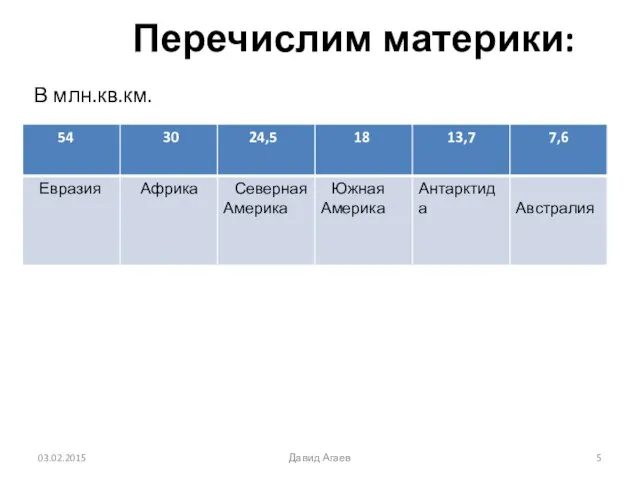 Перечислим материки: В млн.кв.км. 03.02.2015 Давид Агаев