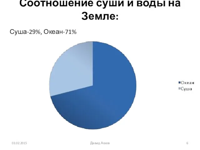 Соотношение суши и воды на Земле: Суша-29%, Океан-71% 03.02.2015 Давид Агаев