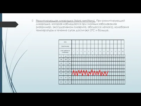 Ремиттирующая лихорадка (febris remittens). При ремиттирующей лихорадке, которая наблюдается при гнойных