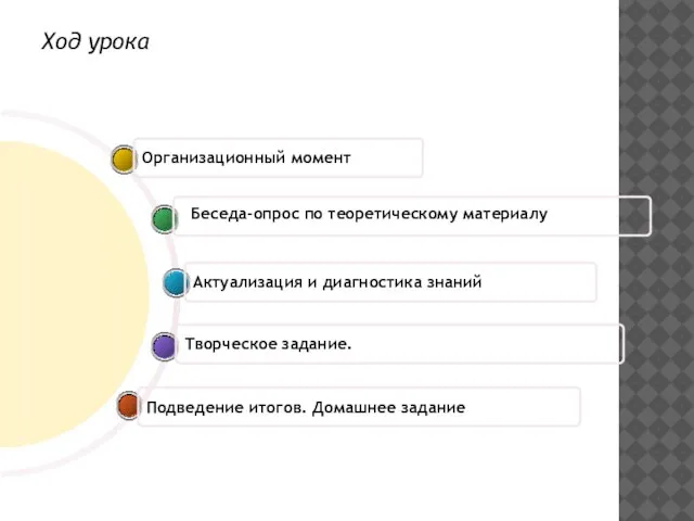 Ход урока Подведение итогов. Домашнее задание Творческое задание. Актуализация и диагностика