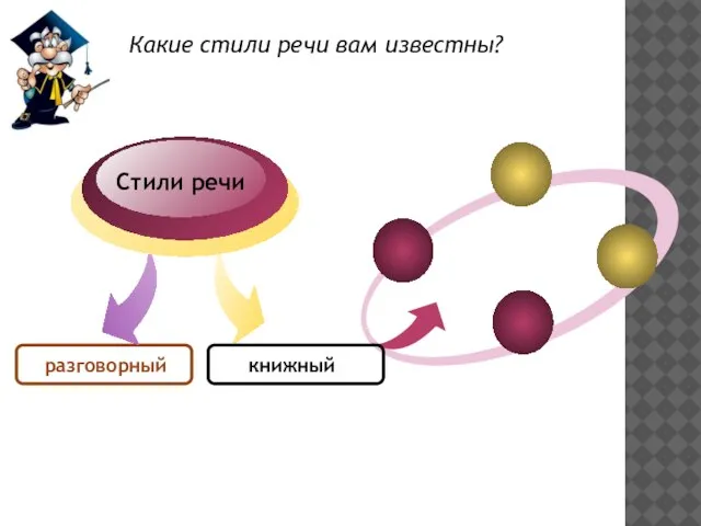 Какие стили речи вам известны? книжный разговорный