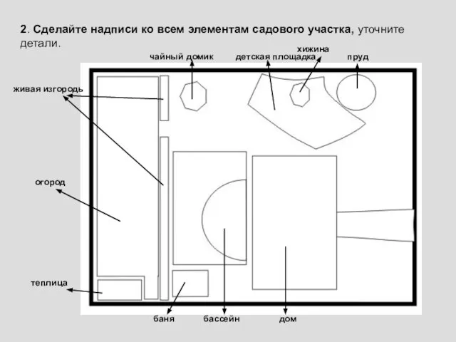 2. Сделайте надписи ко всем элементам садового участка, уточните детали. огород